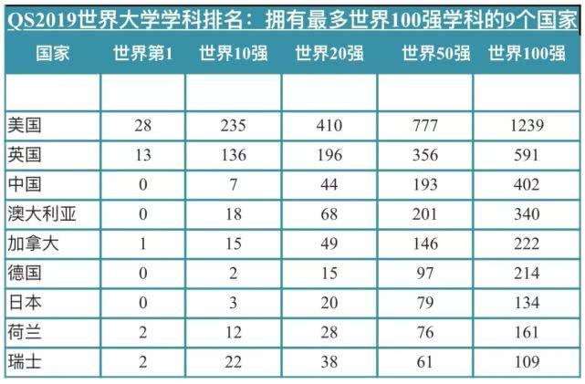 QS世界大學學科排名出爐，盤點四川重點高校