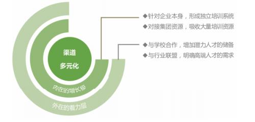 拓寬用人渠道、實行特崗聘任、強化師資儲備，各地創(chuàng)新機制破解學校美育師資難題