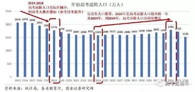 2019高考錄取率或高達(dá)90%！但進(jìn)985的機(jī)會(huì)只有1%，你是那1％嗎？