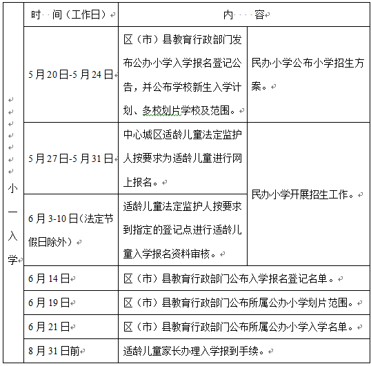 權(quán)威解讀！成都市小學(xué)一年級(jí)新生入學(xué)工作解讀