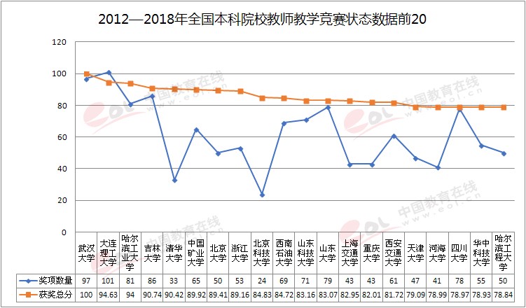 雙一流大學(xué)擇校指南之蜀地蓉城名?！拇ù髮W(xué)