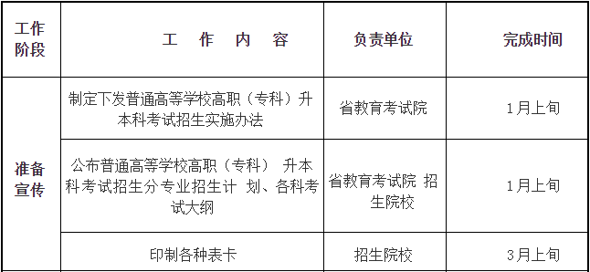 四川省2019年普通高等學(xué)校在川招生?？其浫≡盒Ｕ{(diào)檔線