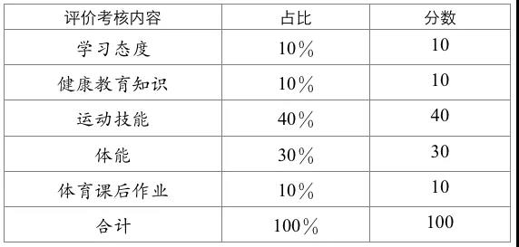 成都市高中階段學(xué)?？荚囌猩w育與健康考試實(shí)施方案發(fā)布