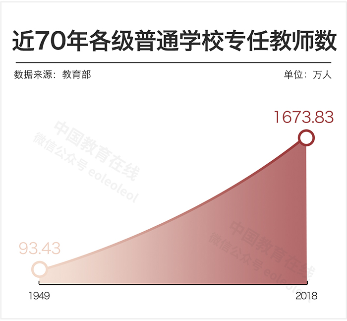 中國(guó)女教師真的太多了嗎？數(shù)據(jù)告訴你