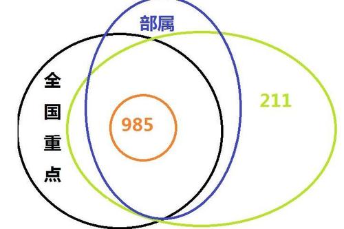 十大最熱門專業(yè) | 出路最廣、專業(yè)最熱、報考人數(shù)最多！