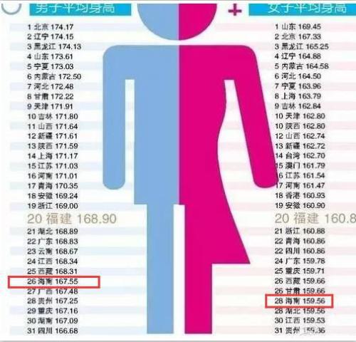 最新！1~18歲男女生身高標準表公布(2019版)，孩子的身高達標了嗎？