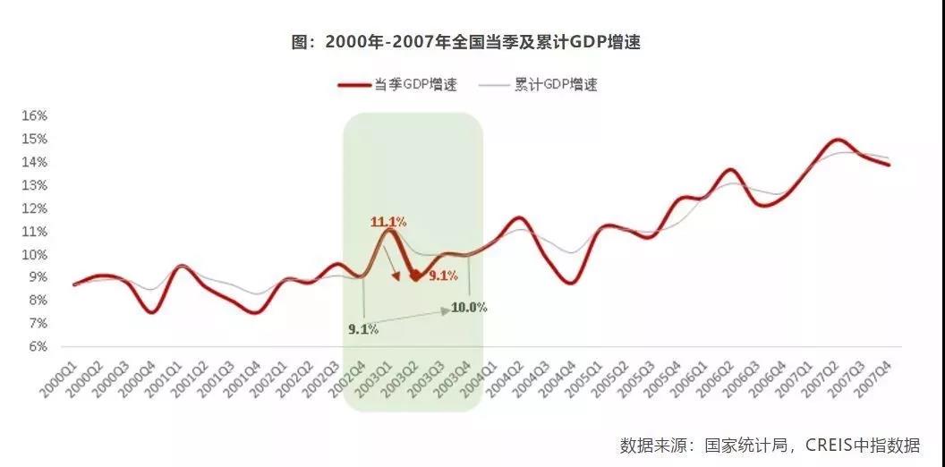 疫情下樓市成“速凍水餃”，成都學區(qū)房會降么？