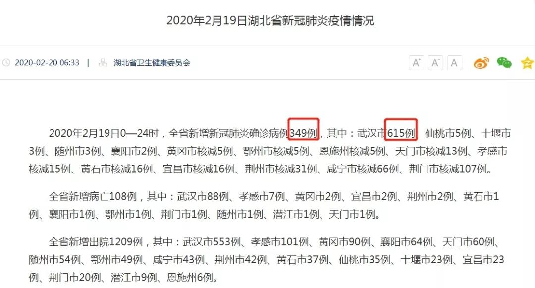 武漢新增確診病例高于湖北全省？這個(gè)數(shù)據(jù)你看懂了嗎？