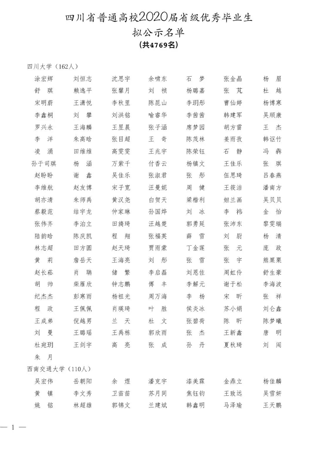 2020屆四川省優(yōu)秀大學(xué)畢業(yè)生公示名單出爐！4769名大學(xué)生擬表彰