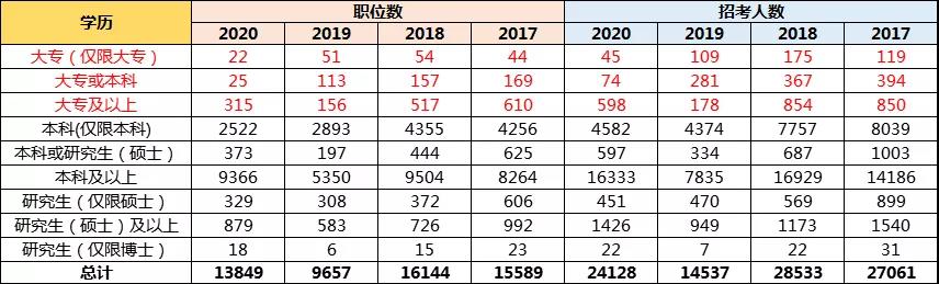 孩子想當(dāng)公務(wù)員，高考志愿該如何規(guī)劃？選哪些專業(yè)更有優(yōu)勢(shì)？