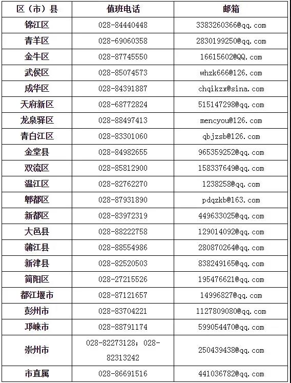 成都市2020年上半年高等教育自學(xué)考試課程免試、更改考籍工作3月16日—20日進(jìn)行