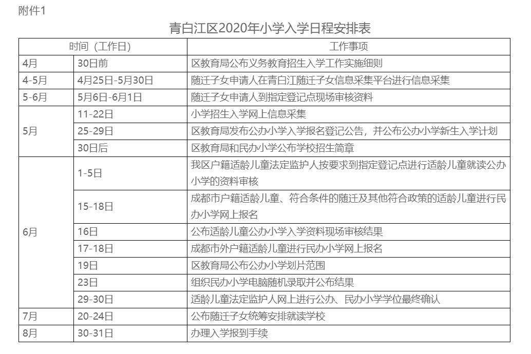 青白江區(qū)率先發(fā)布小升初細則：100%搖號，7月18日-19日確認學(xué)位