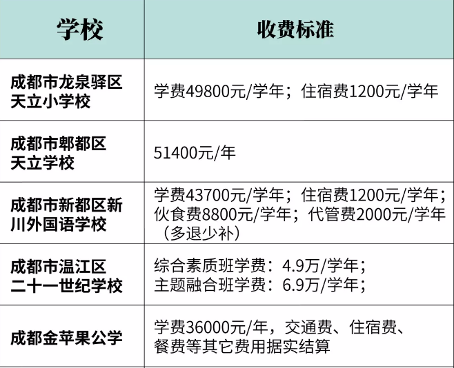 2020幼升小，民辦小學(xué)招生信息全解析，網(wǎng)報前一定要看！