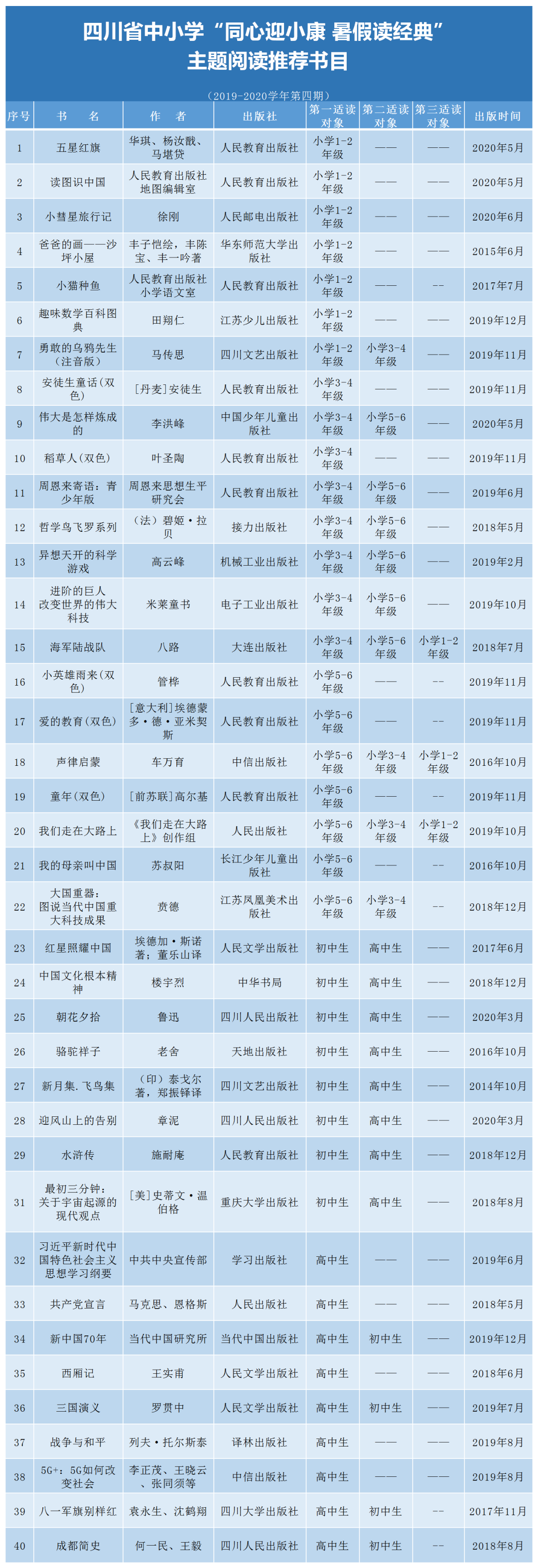 官宣！中小學生家長必看！教育廳推薦書目來了（建議收藏）