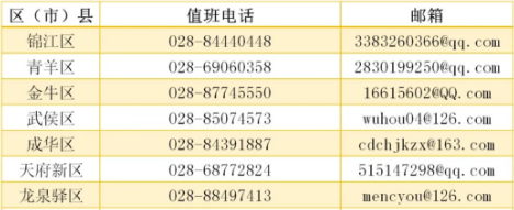 成都市2020年10月高等教育自學(xué)考試報(bào)名工作安排