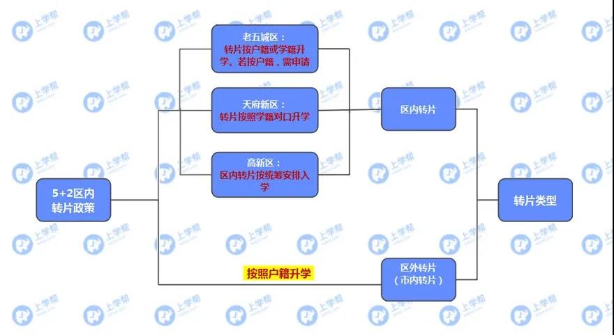 學(xué)籍在青五戶(hù)籍在青四？各區(qū)跨片小升初該怎么做？