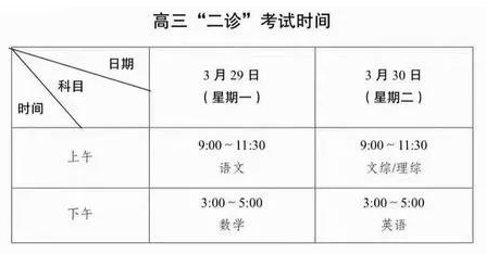  高中 | 成都高三二診真題免費領??！高清可打印！